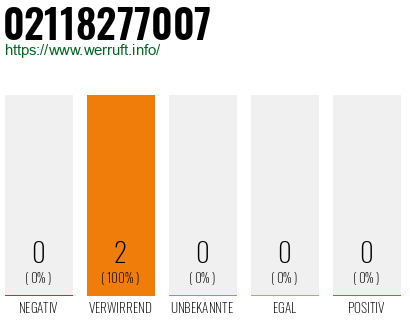Rufnummer 02118277007 Telefonnummer 02118277007