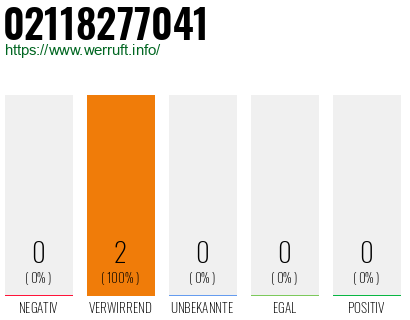 Rufnummer 02118277041 Telefonnummer 02118277041