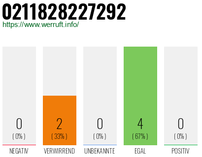 Rufnummer 0211828227292 Telefonnummer 0211828227292