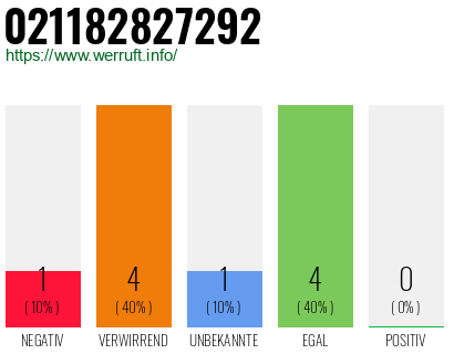 Rufnummer 021182827292 Telefonnummer 021182827292