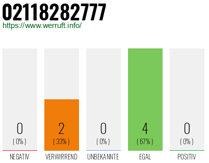 Rufnummer 02118282777 Telefonnummer 02118282777