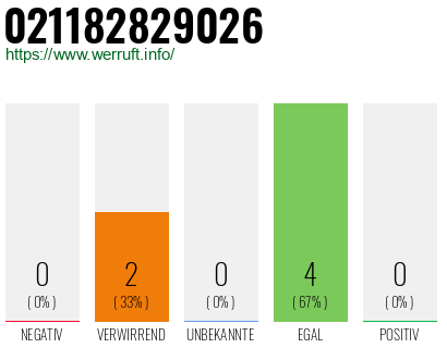 Rufnummer 021182829026 Telefonnummer 021182829026