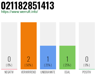 Rufnummer 021182851413 Telefonnummer 021182851413