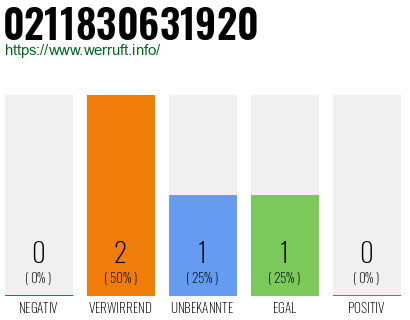 Rufnummer 0211830631920 Telefonnummer 0211830631920