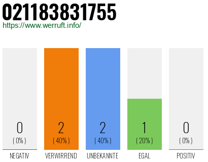 Rufnummer 021183831755 Telefonnummer 021183831755