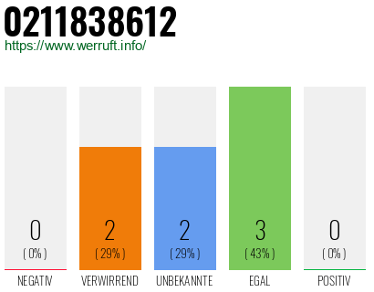 Rufnummer 0211838612 Telefonnummer 0211838612