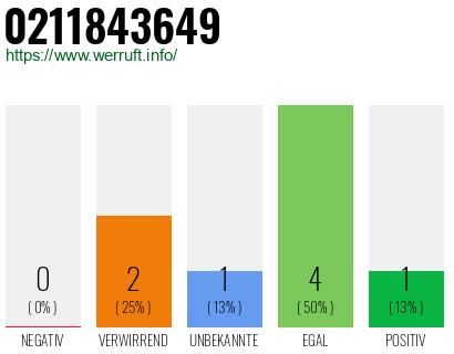 Rufnummer 0211843649 Telefonnummer 0211843649