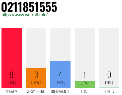Rufnummer 0211851555 Telefonnummer 0211851555