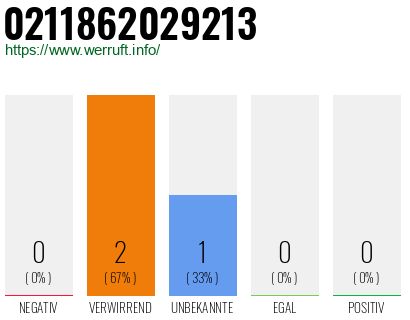 Rufnummer 0211862029213 Telefonnummer 0211862029213
