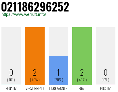 Telefonnummer 021186296252