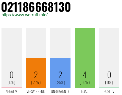Telefonnummer 021186668130