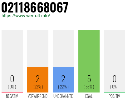 Rufnummer 02118668067 Telefonnummer 02118668067