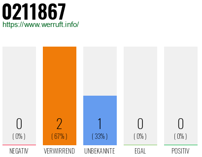 Rufnummer 0211867 Telefonnummer 0211867