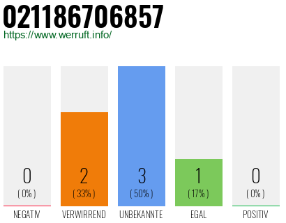 Rufnummer 021186706857 Telefonnummer 021186706857