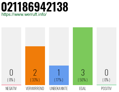 Telefonnummer 021186942138