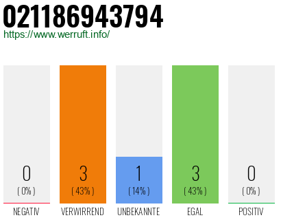 Rufnummer 021186943794 Telefonnummer 021186943794
