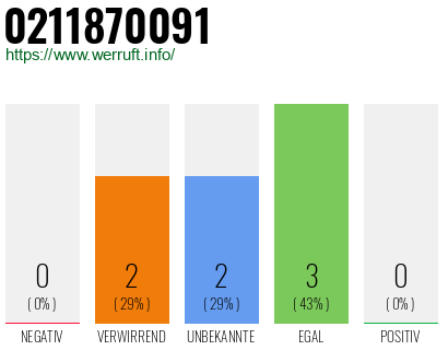 Rufnummer 0211870091 Telefonnummer 0211870091