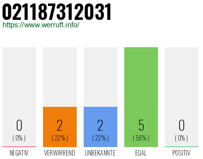 Rufnummer 021187312031 Telefonnummer 021187312031