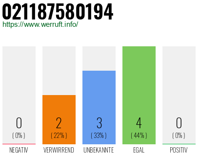 Telefonnummer 021187580194