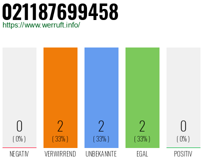 Rufnummer 021187699458 Telefonnummer 021187699458