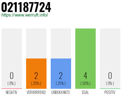Rufnummer 021187724 Telefonnummer 021187724