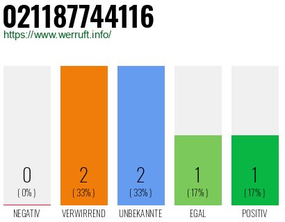 Rufnummer 021187744116 Telefonnummer 021187744116