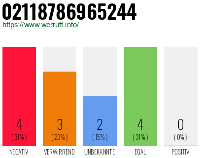 Rufnummer 02118786965244 Telefonnummer 02118786965244