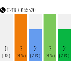 Telefonnummer 0211879155520