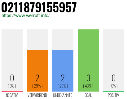 Rufnummer 0211879155957 Telefonnummer 0211879155957