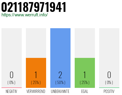 Telefonnummer 021187971941