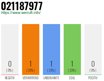 Telefonnummer 021187977