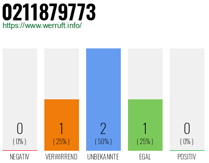 Telefonnummer 0211879773