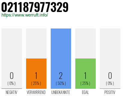Telefonnummer 021187977329