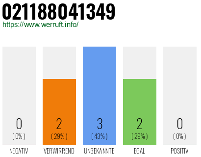Rufnummer 021188041349 Telefonnummer 021188041349