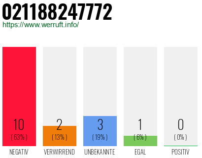 Telefonnummer 021188247772