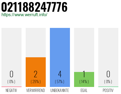 Telefonnummer 021188247776