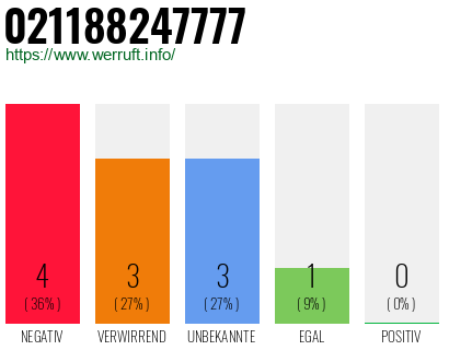 Telefonnummer 021188247777