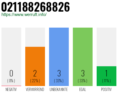 Rufnummer 021188268826 Telefonnummer 021188268826