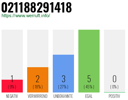 Rufnummer 021188291418 Telefonnummer 021188291418