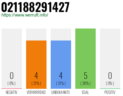 Rufnummer 021188291427 Telefonnummer 021188291427
