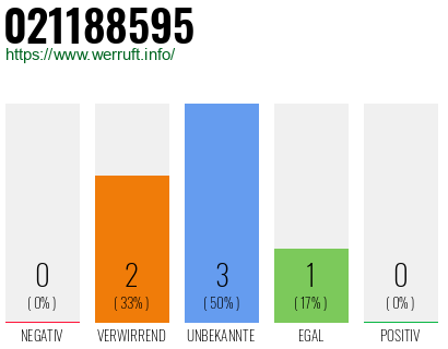 Rufnummer 021188595 Telefonnummer 021188595