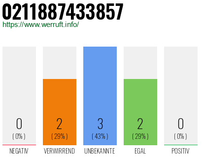 Rufnummer 0211887433857 Telefonnummer 0211887433857