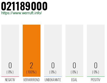 Rufnummer 021189000 Telefonnummer 021189000