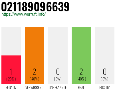 Rufnummer 021189096639 Telefonnummer 021189096639