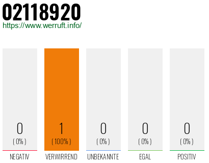 Telefonnummer 02118920