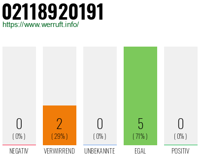 Telefonnummer 02118920191