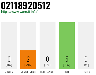 Rufnummer 02118920512 Telefonnummer 02118920512