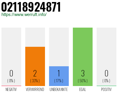 Rufnummer 02118924871 Telefonnummer 02118924871