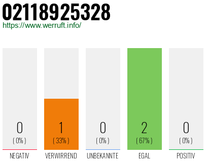 Telefonnummer 02118925328