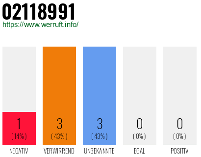 Rufnummer 02118991 Telefonnummer 02118991